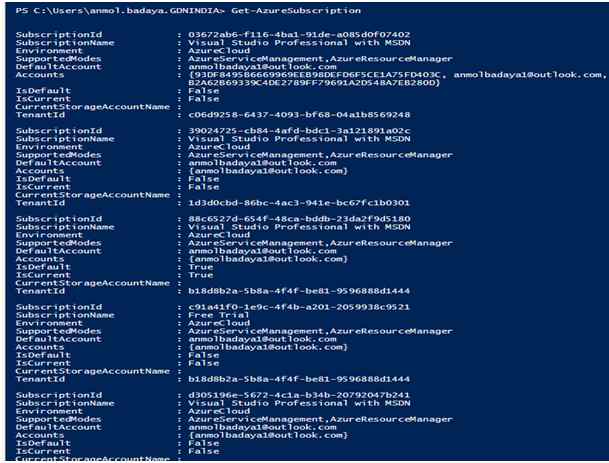 subscriptions details